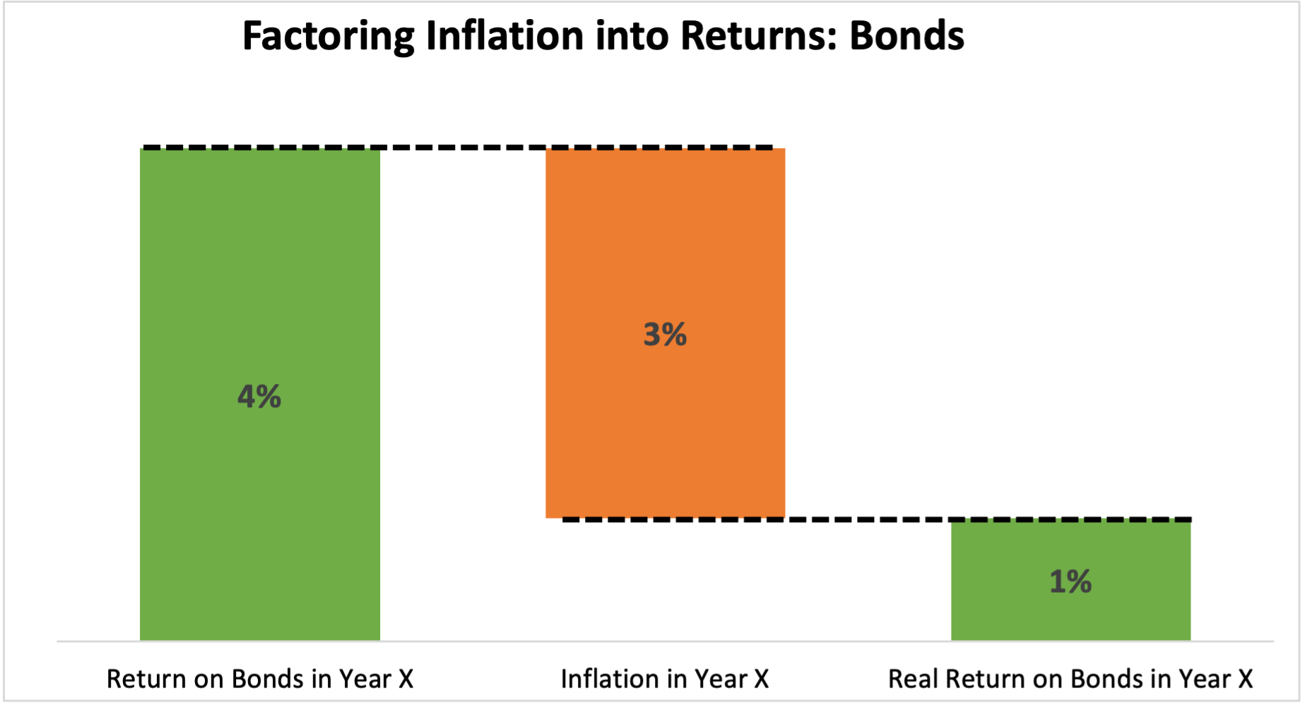 Source: Dominion analysis and estimates 