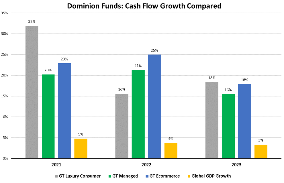 Source: Bloomberg, Dominion estimates