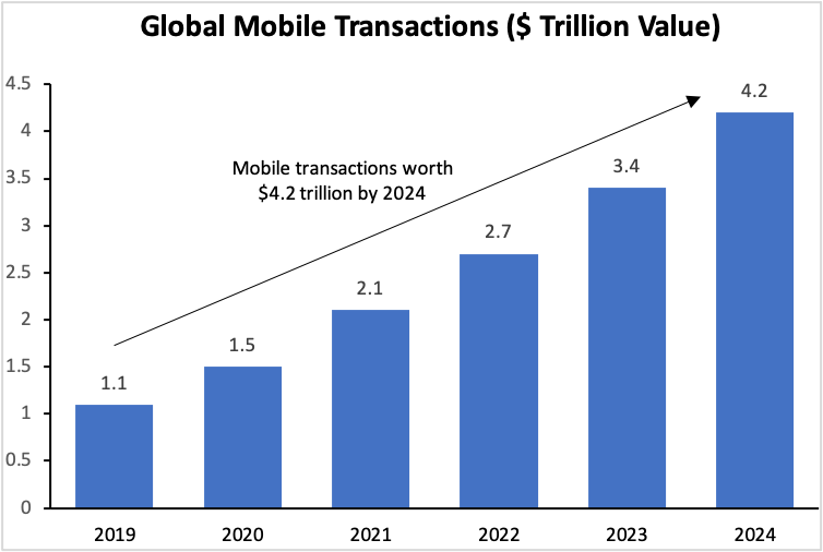 Source: eMarketer, Bloomberg