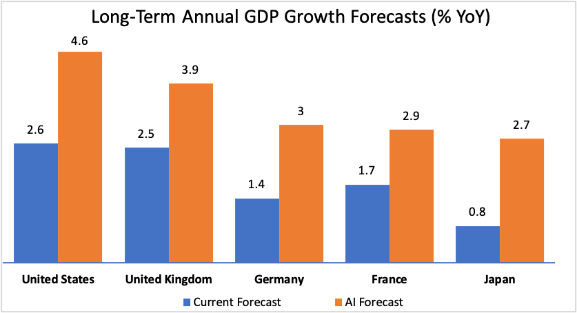 Source: McKinsey  