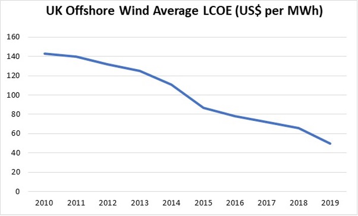 Source: IEA